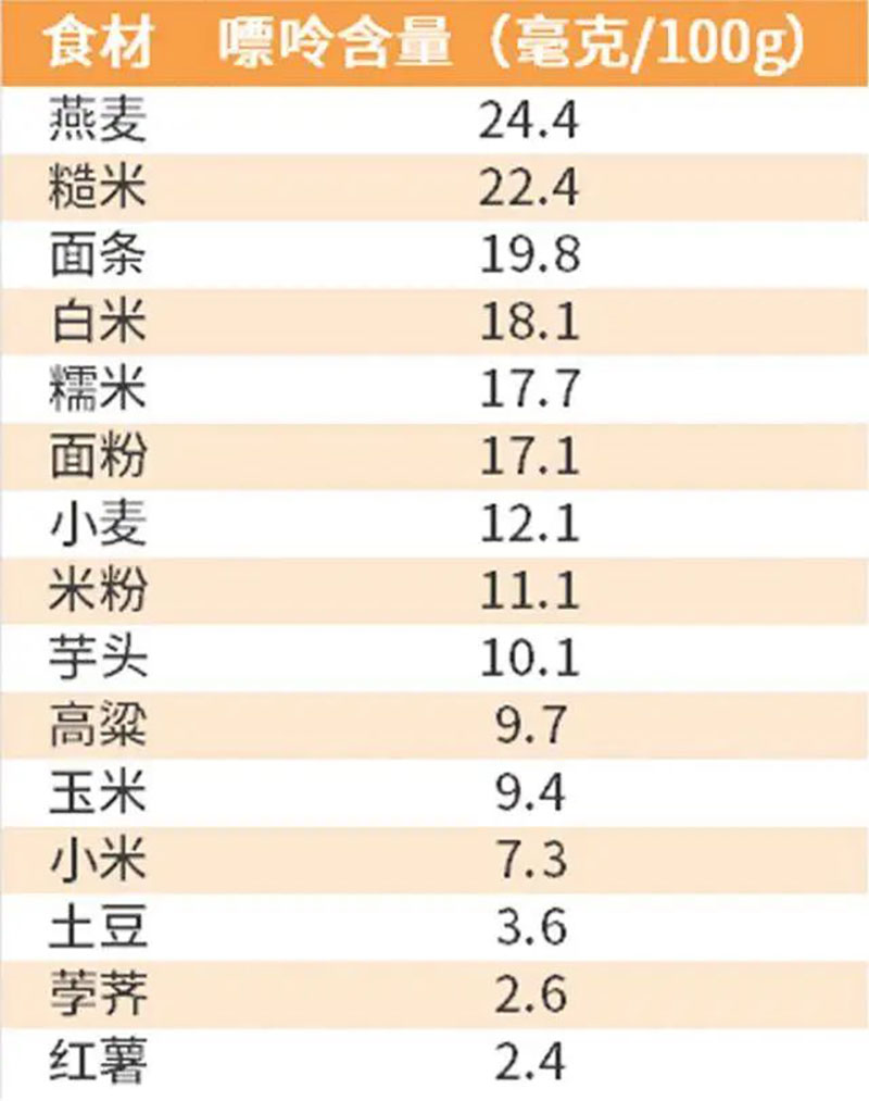痛风就得吃糠咽菜？这些饮食常见误区你中过几个！